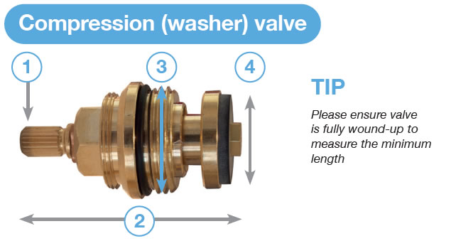 Compression (washer) valve