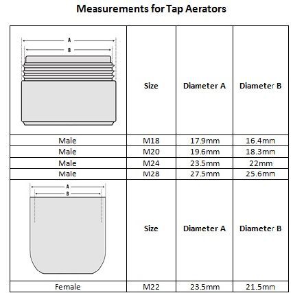 Kitchen Faucet Size Chart