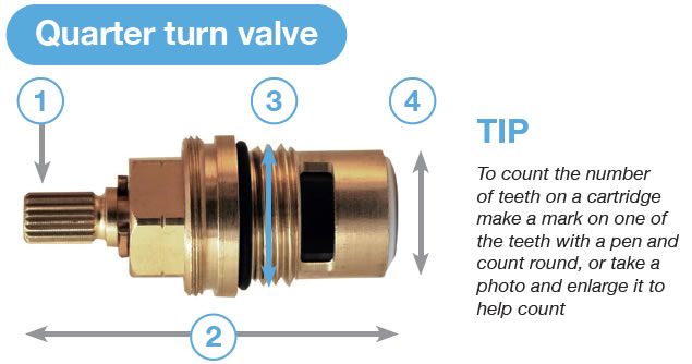 Quarter Turn Valve